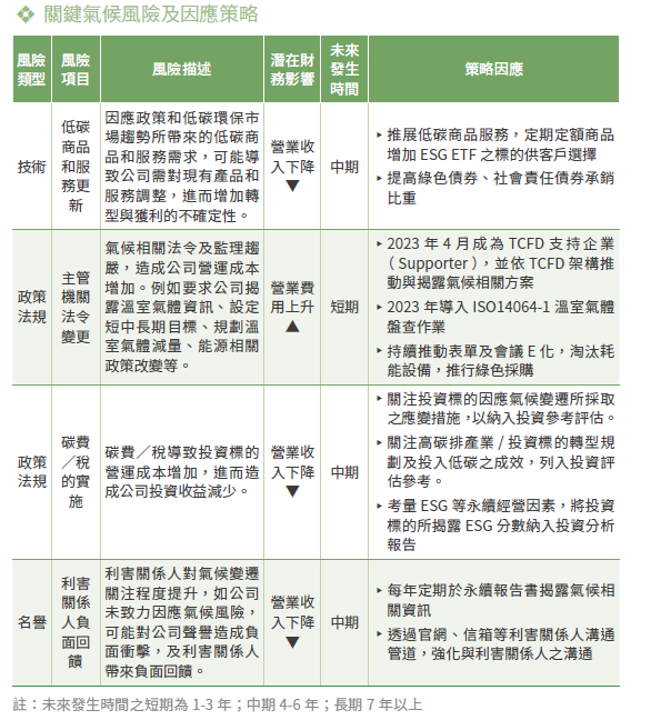 關鍵氣候風險及因應策略
